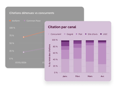 citation par canal en AEO