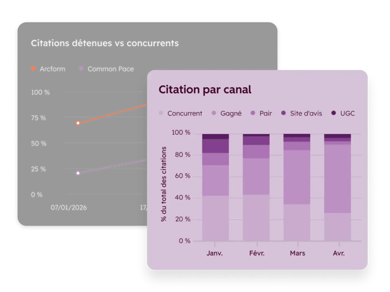 Analyse des citations en AEO ou GEO