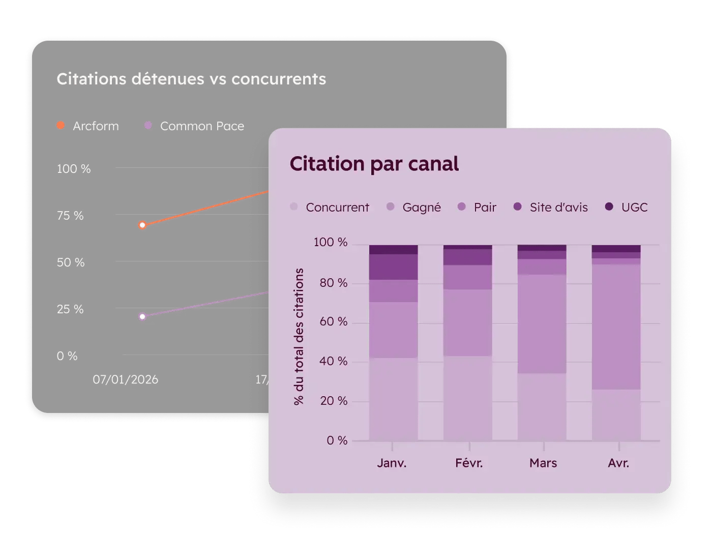 Analyse des citations des moteurs IA