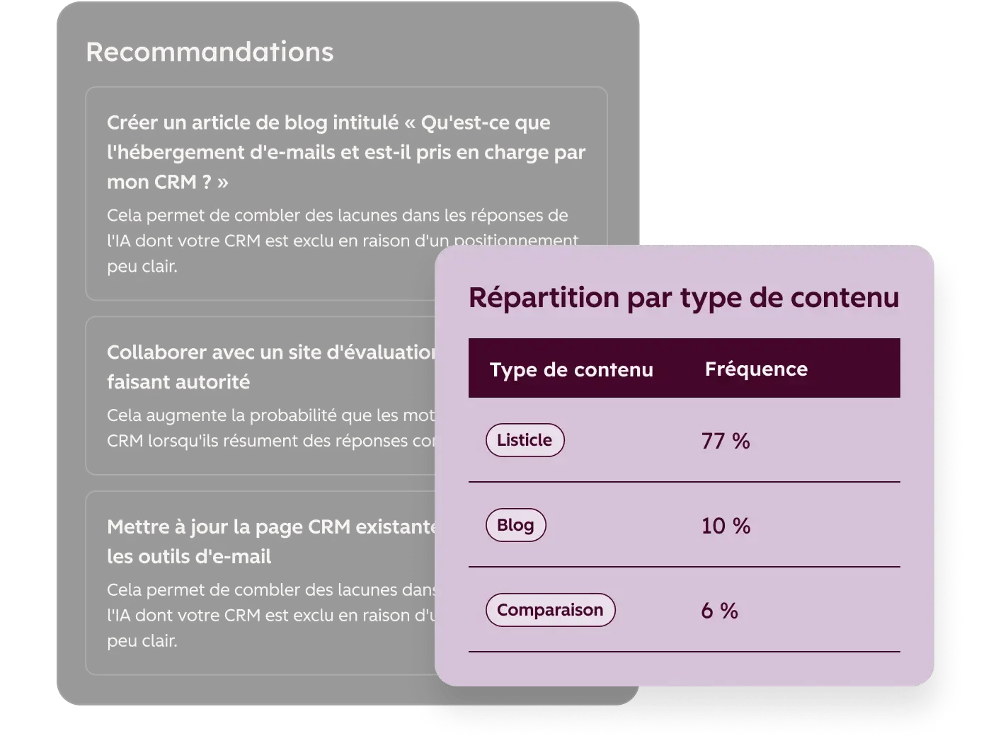 Actions de contenu recommandées par l'outil AEO