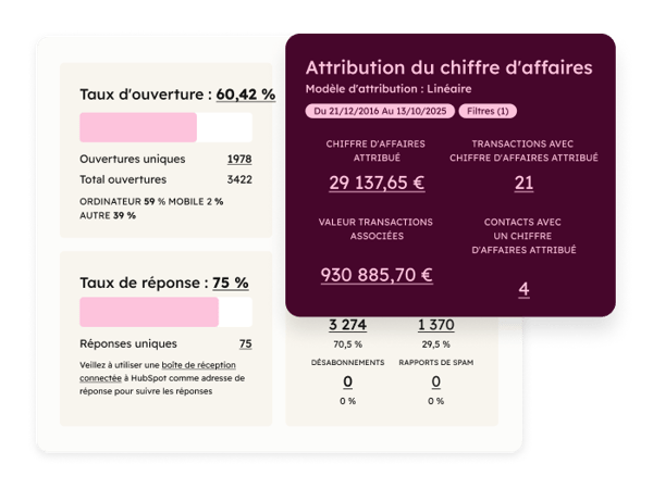 Tableau de bord des analytics et KPI emailing