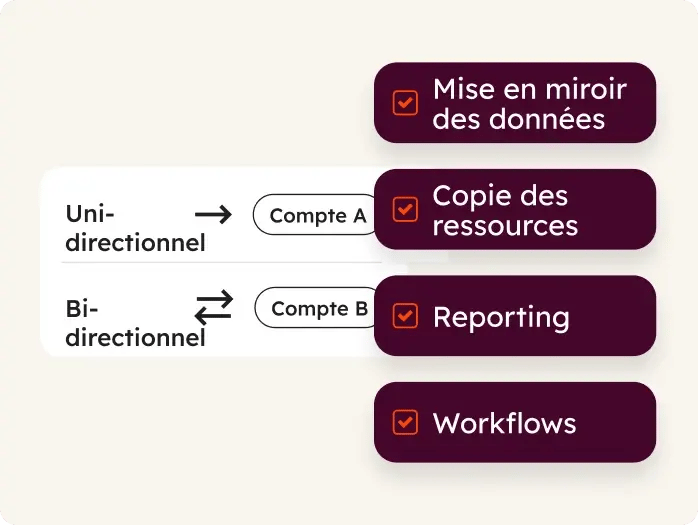 Vue d'ensemble de la gestion multi-comptes