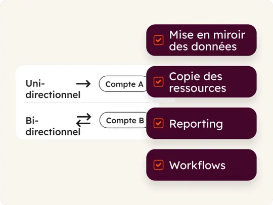 Vue d'ensemble de la gestion multi-comptes
