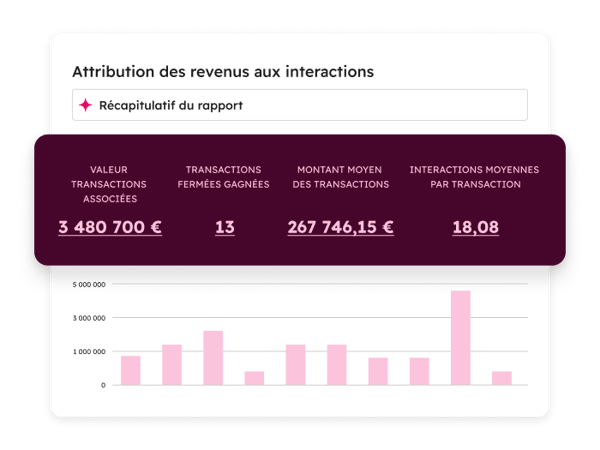 Multitouch Attribution Report