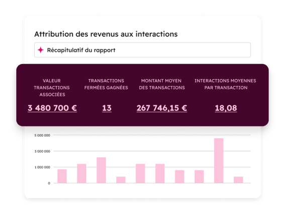 Attribution automatique du chiffre d'affaires aux interactions
