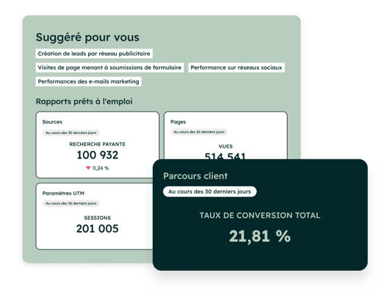Analyse des performances marketing avec un tableau de bord d'attribution du revenu
