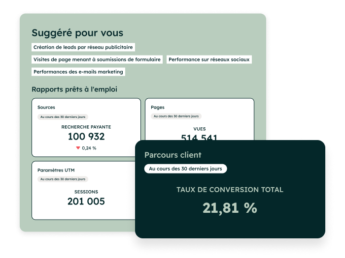 Analyse des performances marketing avec un tableau de bord d'attribution du revenu