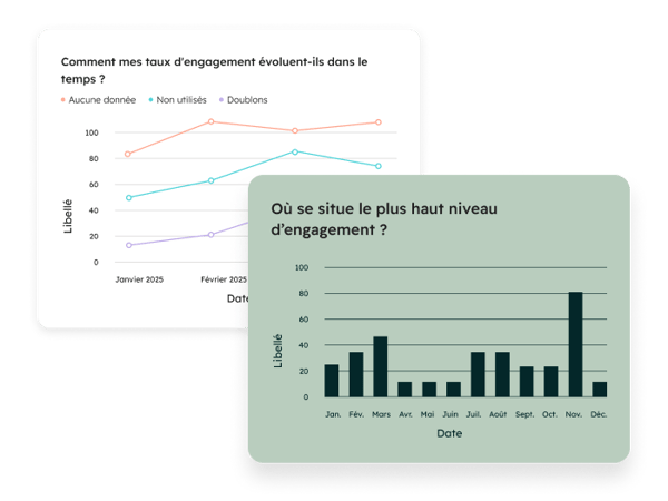 Tableau de bord HubSpot d'analytics des réseaux sociaux avec audience et nombre de posts et messages
