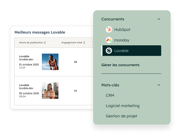Monitoring des réseaux sociaux et recommandations d'améliorations par l'IA