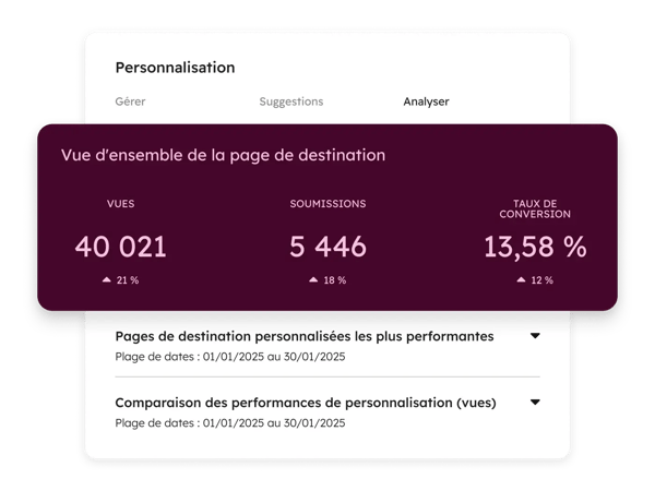 Marketing Hub - Analysis_fr