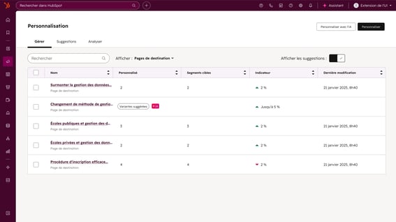 Analyse de chaque étape du parcours client