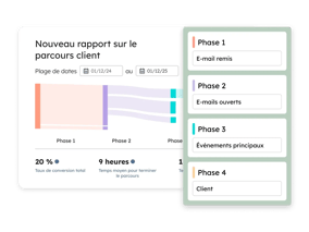 MarketingHub-JourneyReport