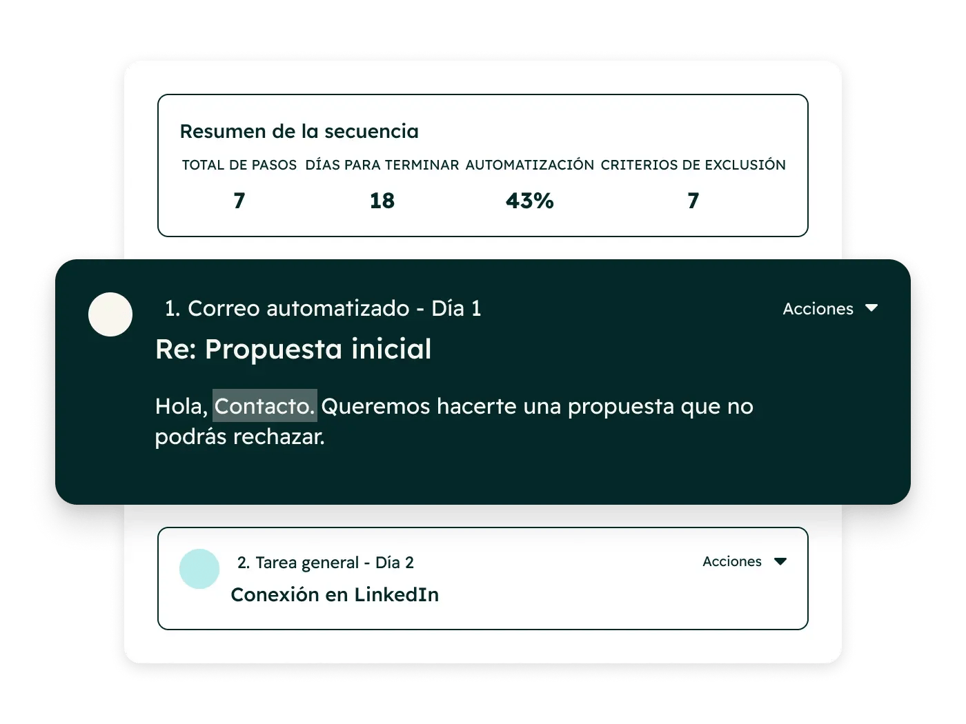 Sales Hub - Résumé sur les séquences FR