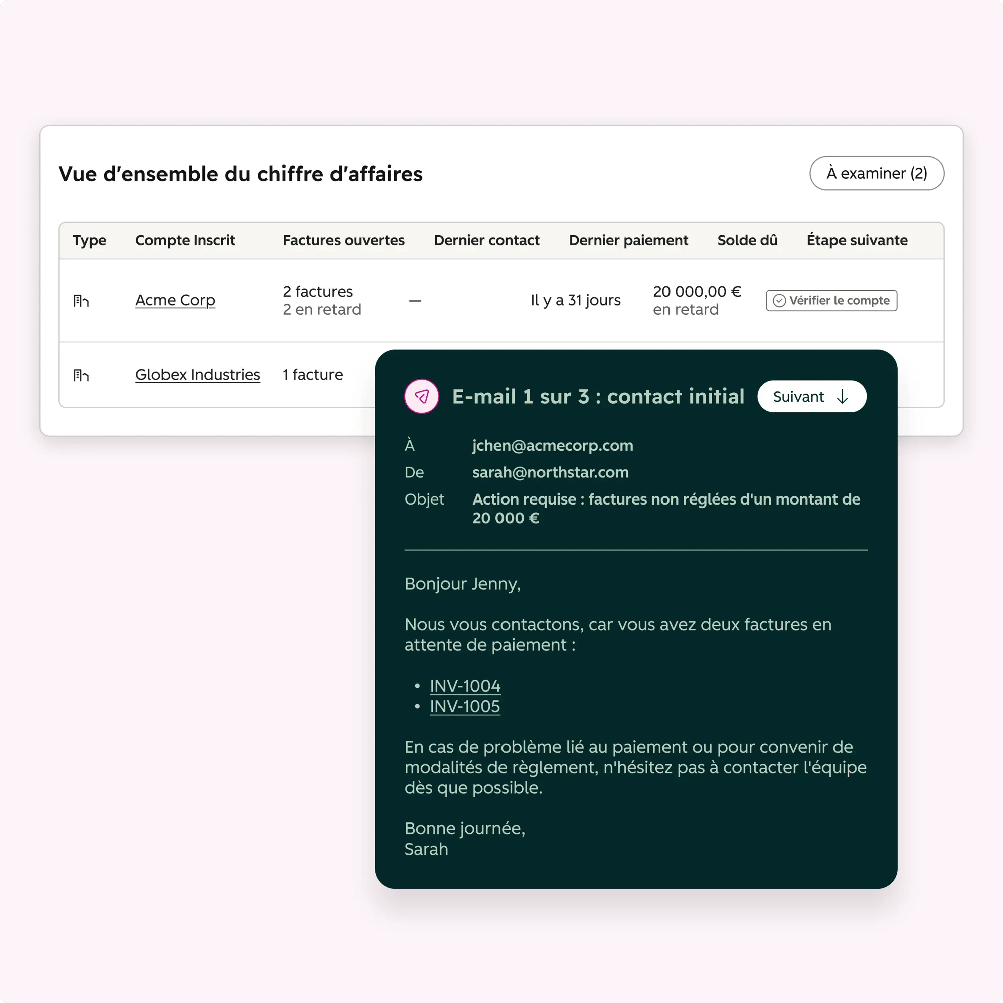 vue ensemble chiffres d'affaires et factures impayées