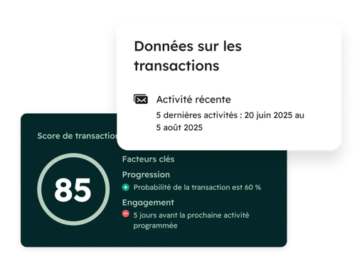 Affiche diverses informations sur les opportunités commerciales fournies par HubSpot, notamment le score de l'opportunité, la probabilité de conclure la vente, ainsi que les activités récentes et à venir.