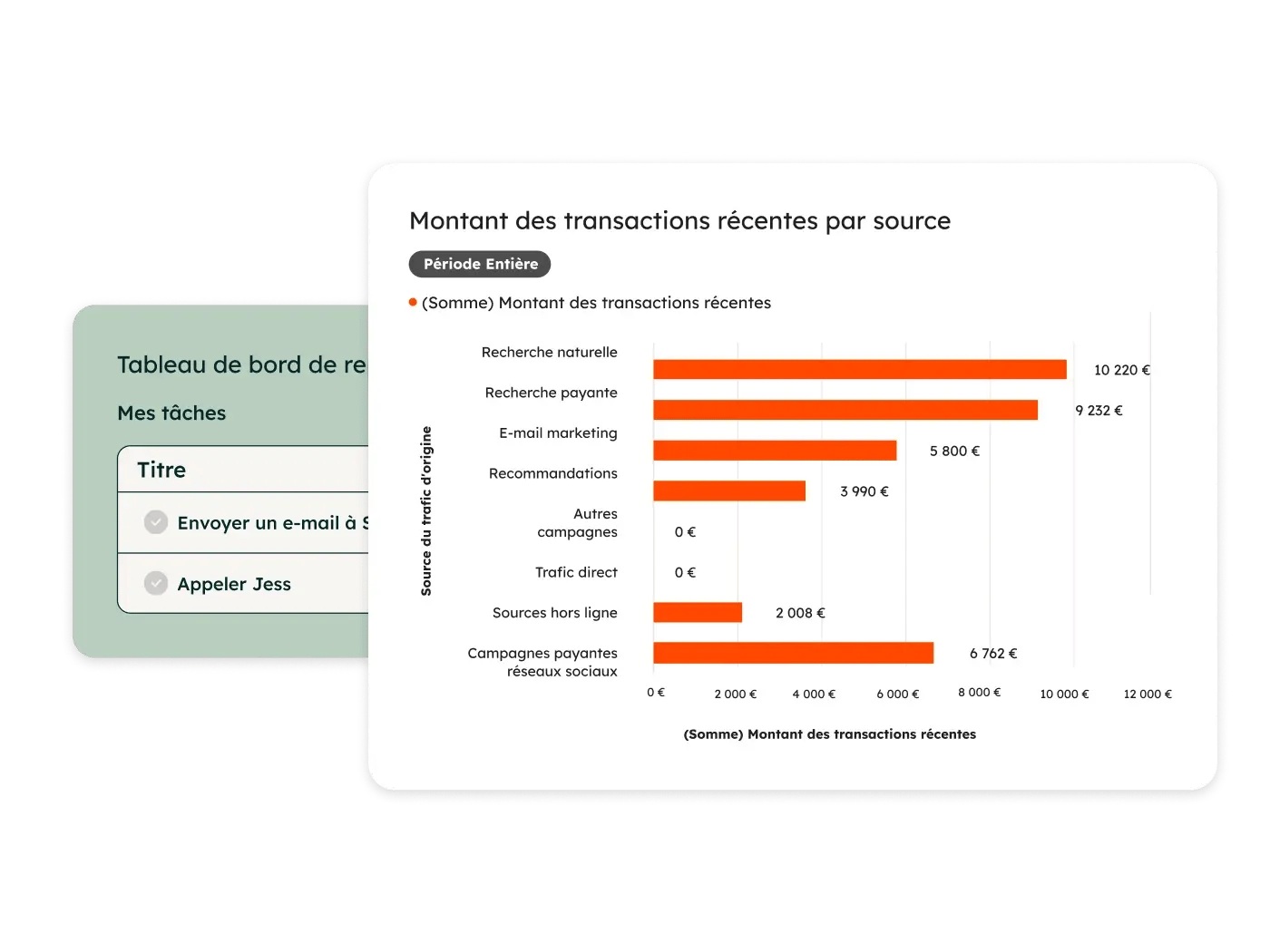 chiffres de la prospection commercial avec montant des ventes
