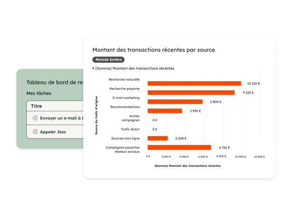 Tableau de bord commercial avec analyse des transactions