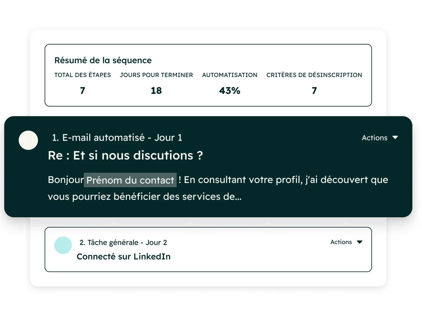 Résumé des e-mails automatisés
