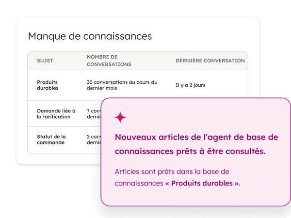 Base de connaissances intégrée à votre chat en direct