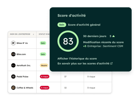 Score d'activité client