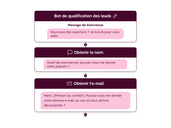 Générateur de flux de conversation pour la qualification des prospects