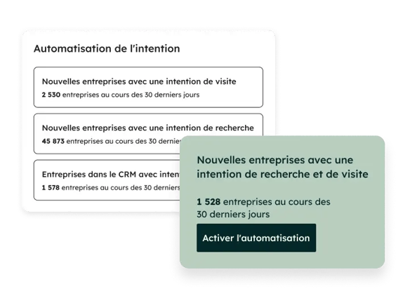 automatisations de l'intention d'achat