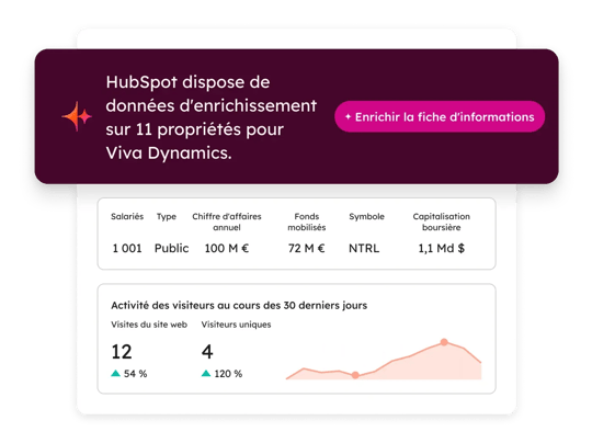 Enrichissement des données dans HubSpot