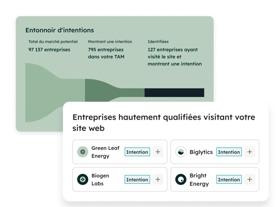 Entonnoir d'intention d'achat