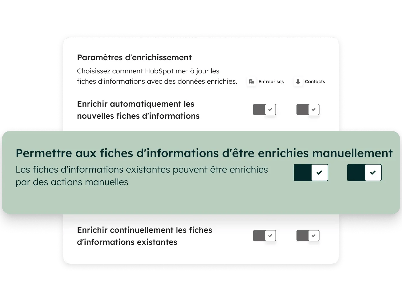 données CRM et enrichissement