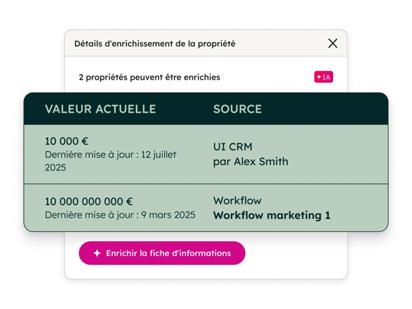 Valeurs enrichies sur les prospects et les entreprises