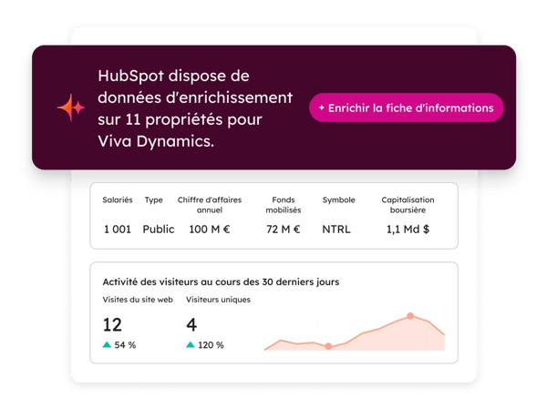 Tableau de bord de suivi avec données enrichies par HubSpot