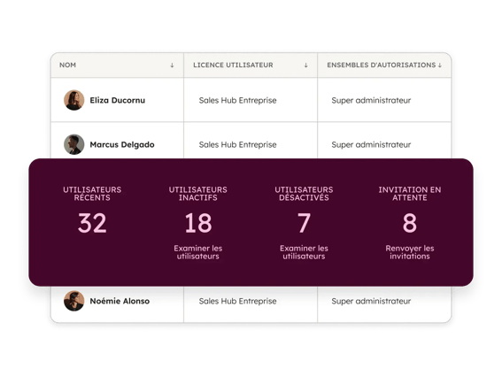 Gestion d'équipe dans le CRM
