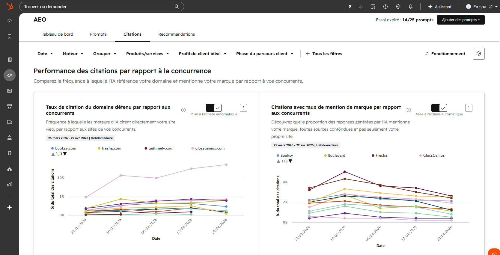 tableau citations hubspot aeo