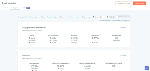 reporting sur les newsletters