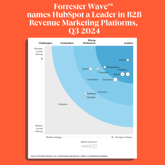Image du rapport Forrester Wave™ 2024 sur les plateformes de revenue marketing, T3 2024