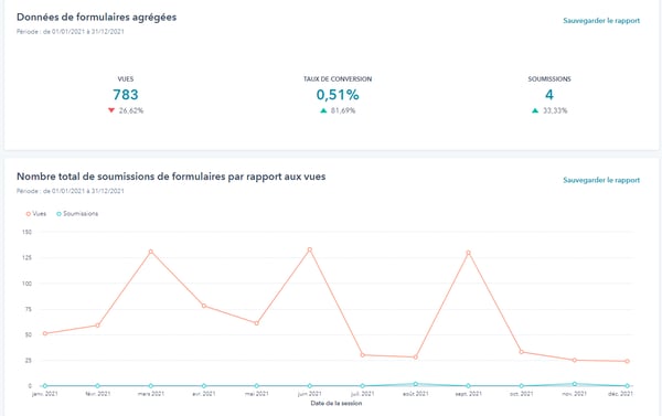 form maker analytics
