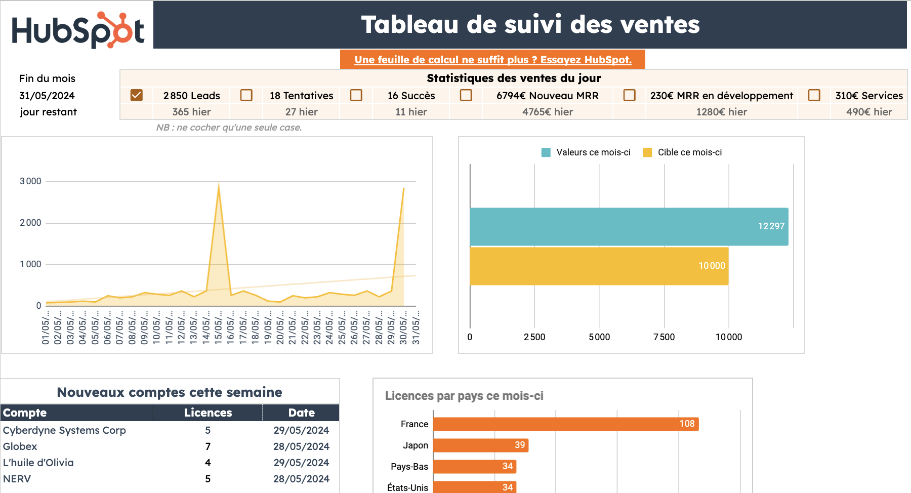 Tableau De Bord Commercial Gratuits Excel Google Sheets HubSpot