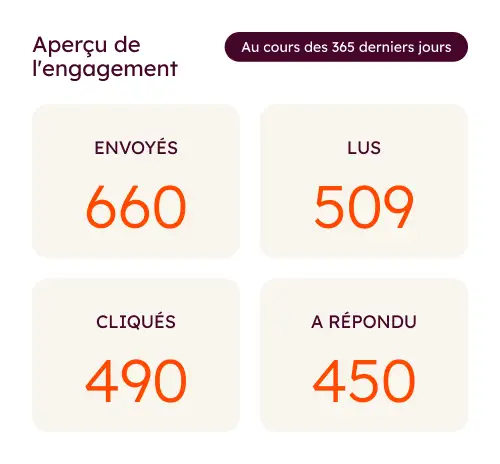 build awareness main carousel_FR