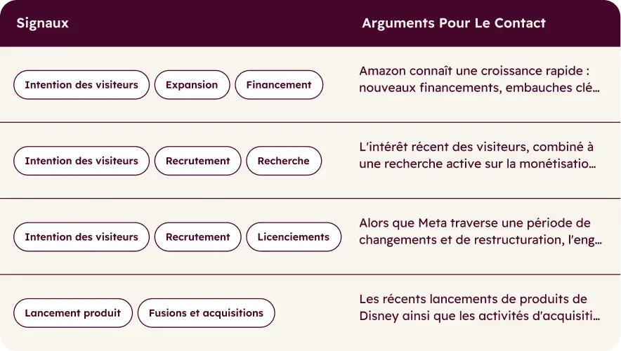 grow revenue prospecting agent1_FR