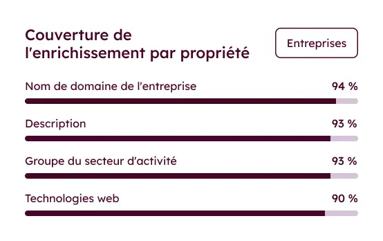scale support carousel data enrichment_FR